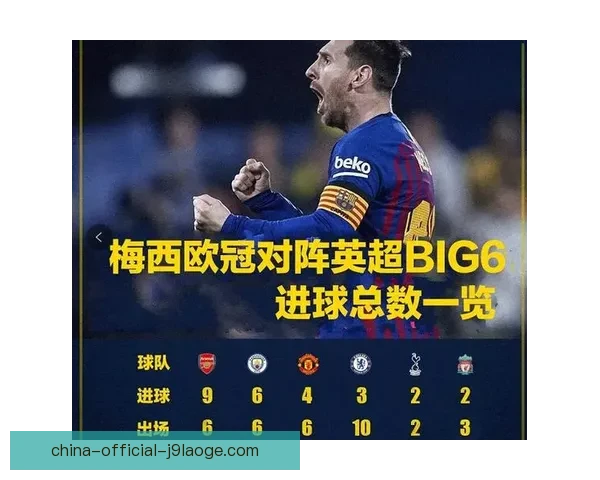 梅西对阵热刺欧协联比赛进攻端贡献深度解析关键数据与战术价值评估
